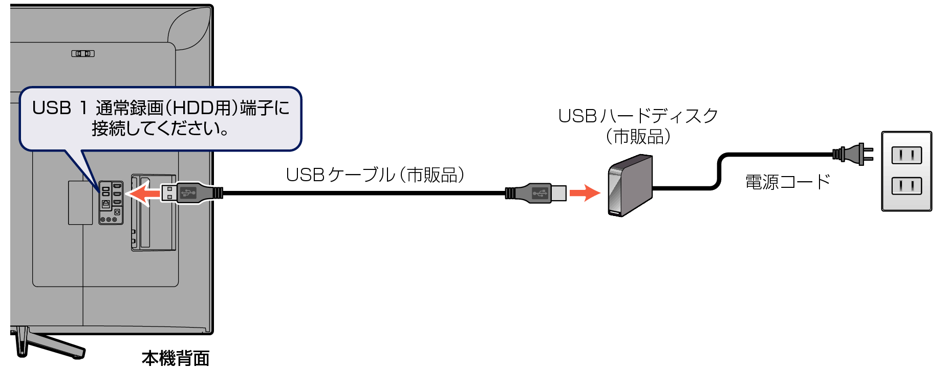 Connect unit to USB HDD_5030